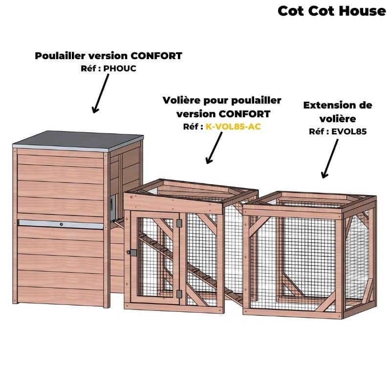 Volière pour poulailler