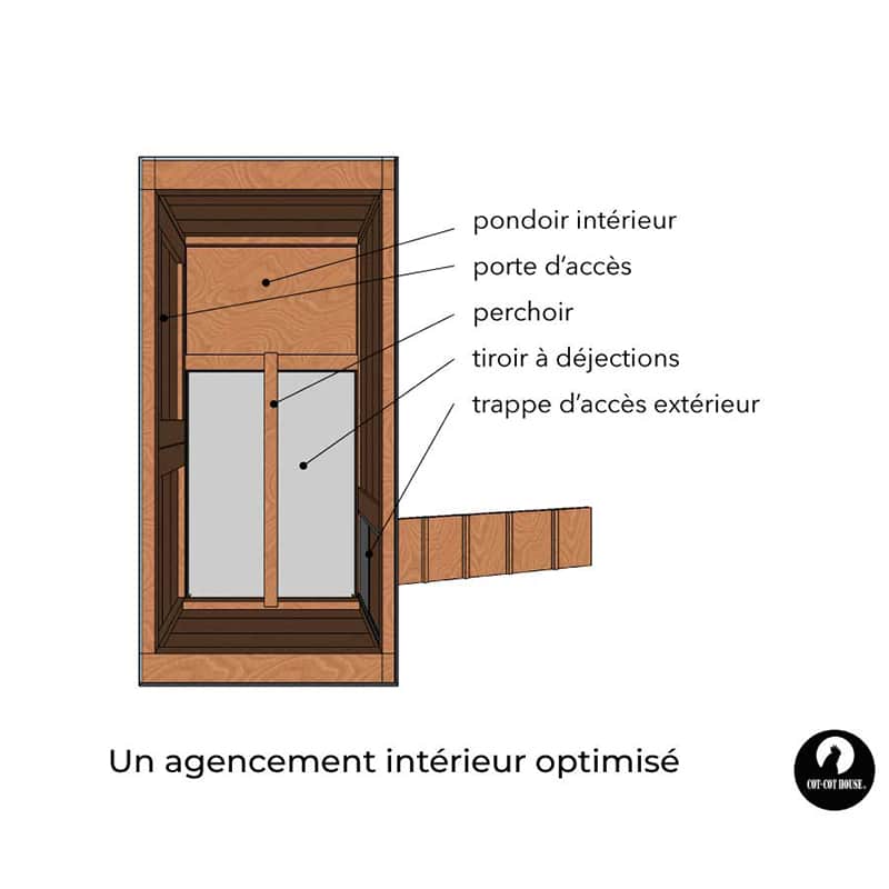 Poulailler 2 poules - modèle Sebright